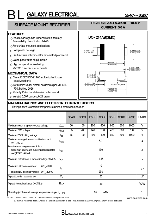 S5AC