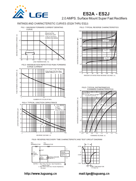 ES2J