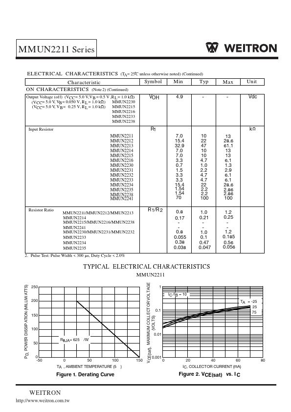 MMUN2215