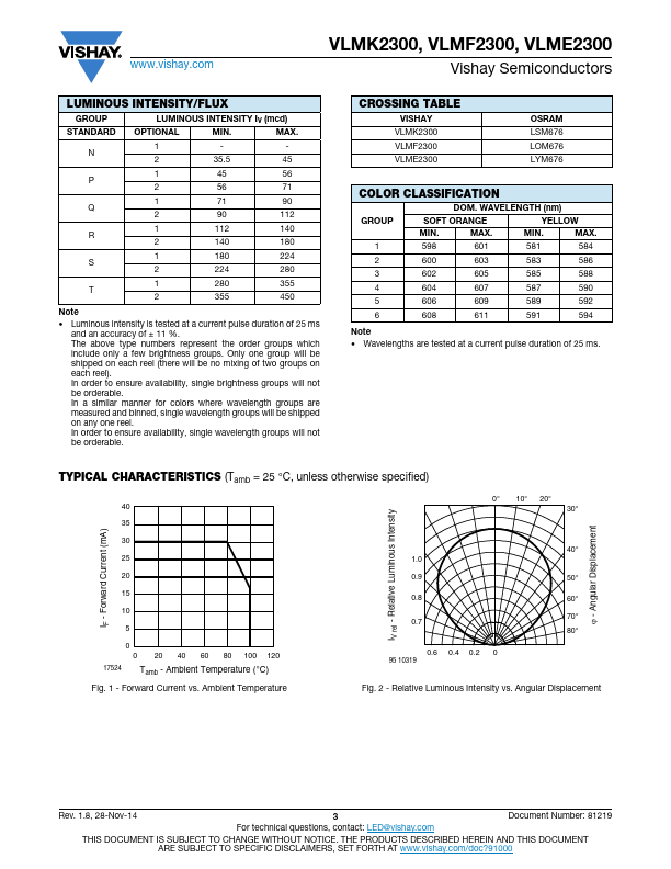 VLMF2300