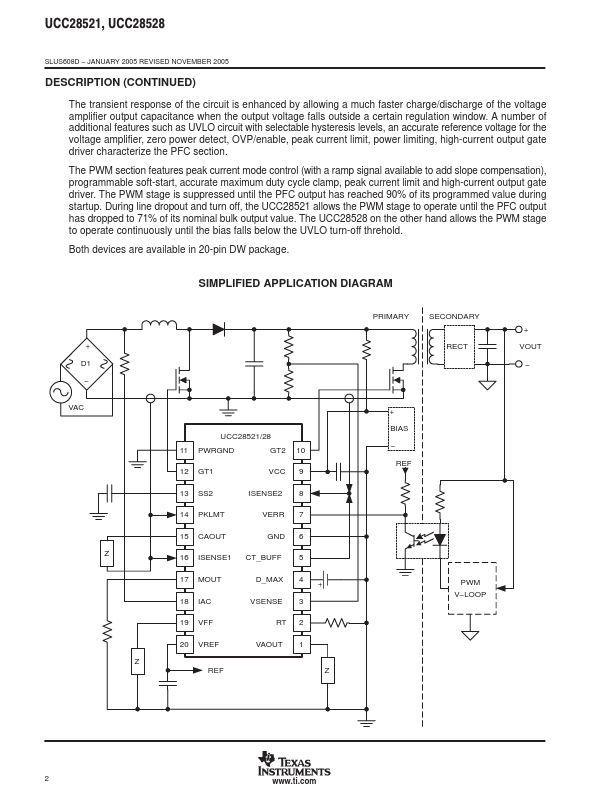 UCC28521