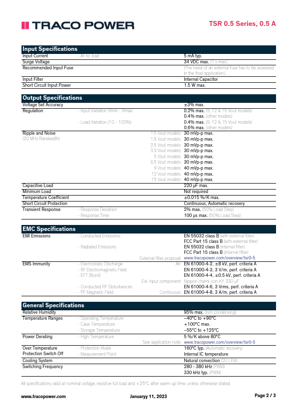 TSR0.5-2415