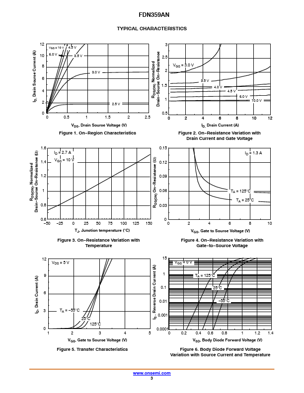 FDN359AN