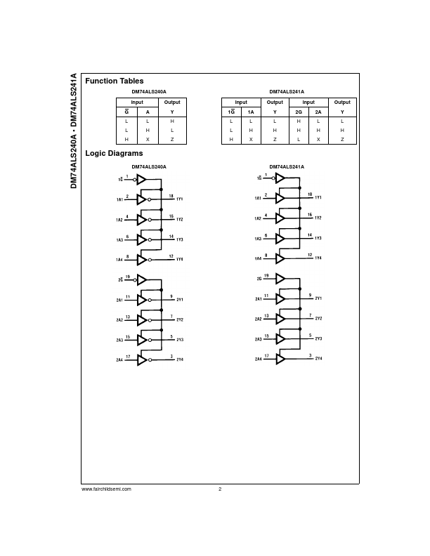 DM74ALS240A