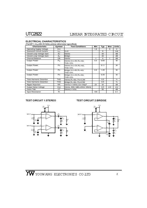 UTC2822