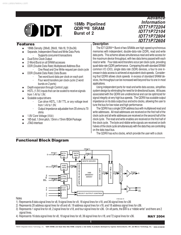 IDT71P72604