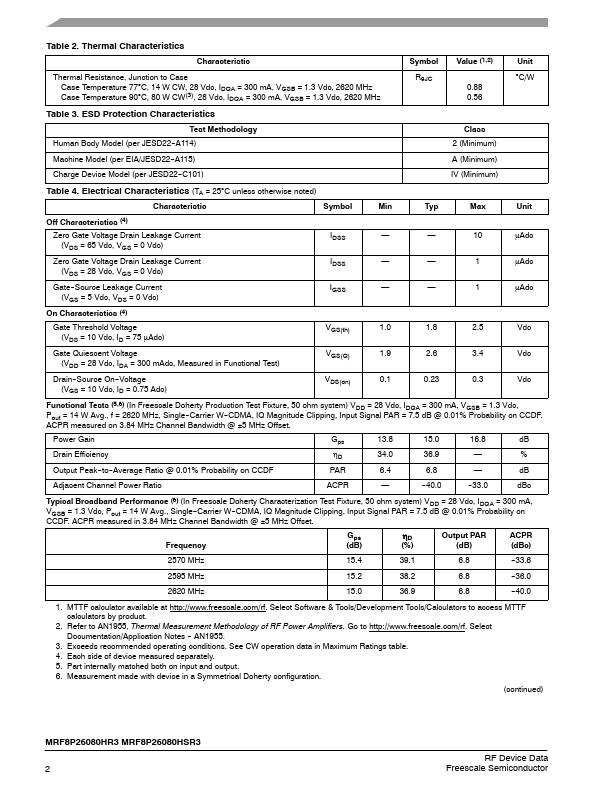 MRF8P26080HR3