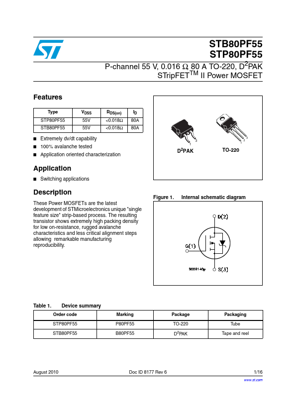 B80PF55