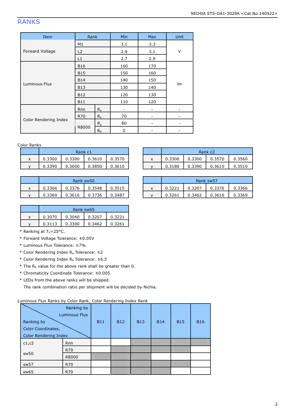 NCSW119BT-V1