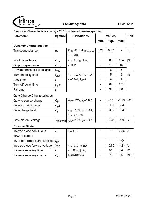 BSP92P