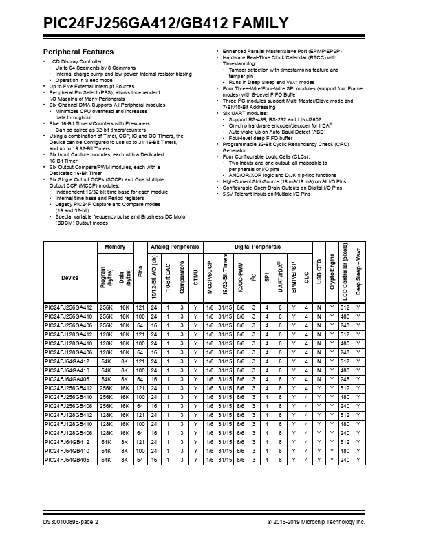 PIC24FJ128GB410