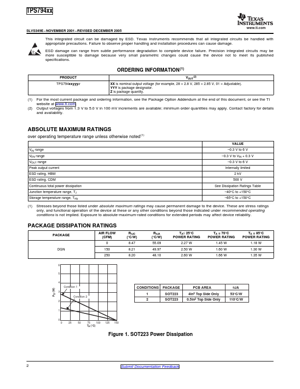 TPS79401DCQRG4