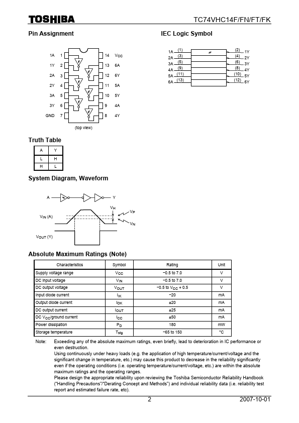 TC74VHC14FT