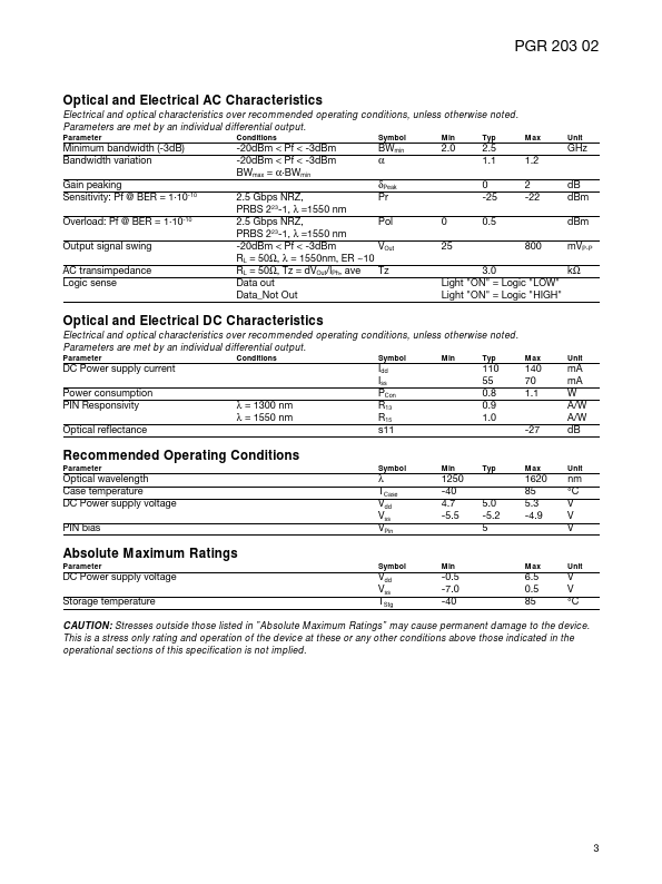 PGR20302