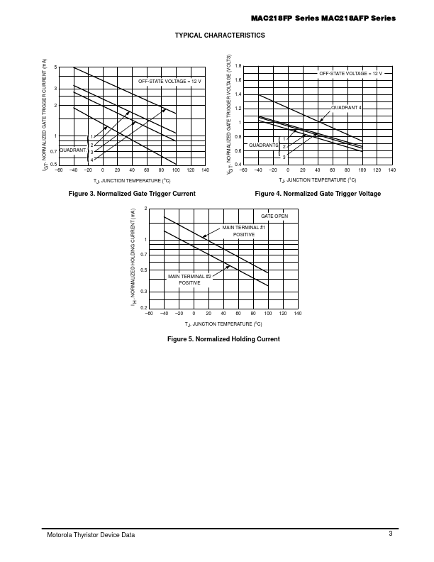 MAC218-4FP