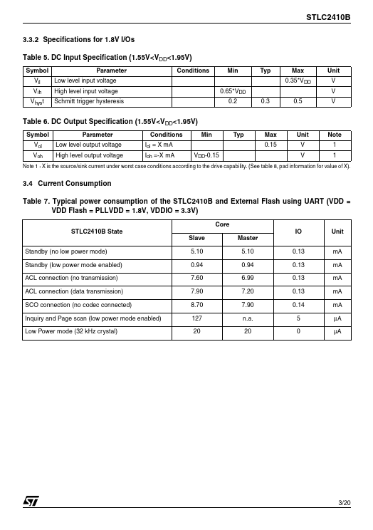 STLC2410B