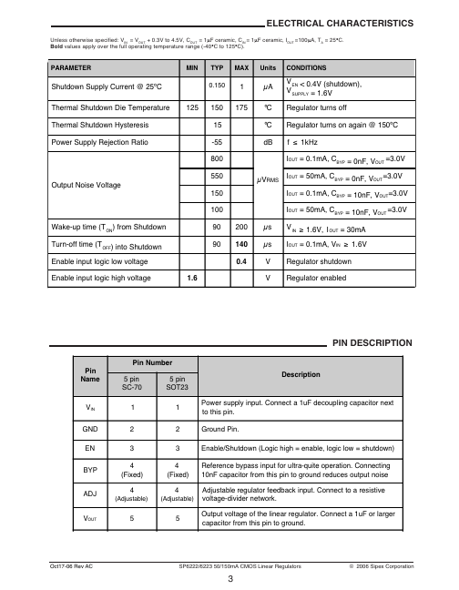 SP6222