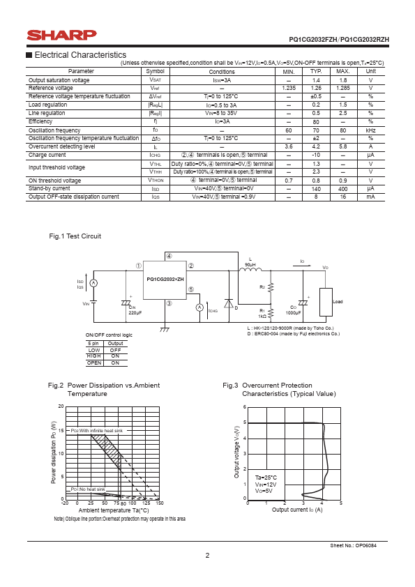 PQ1CG2032FZH