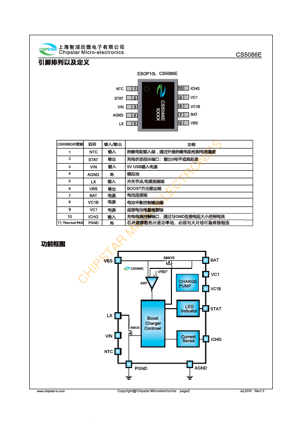 CS5086E