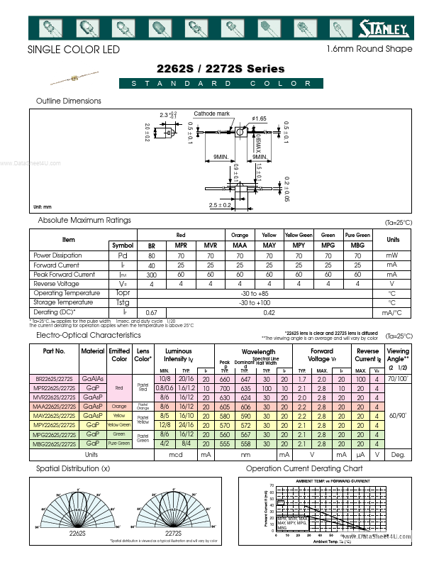 MAA2262S