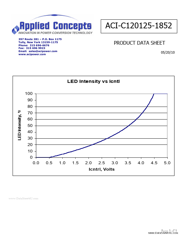 ACI-C120125-1852