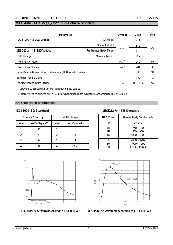 ESD36VD5