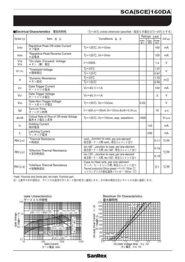 SCA160DA160