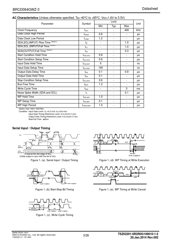 BRCD064GWZ-3