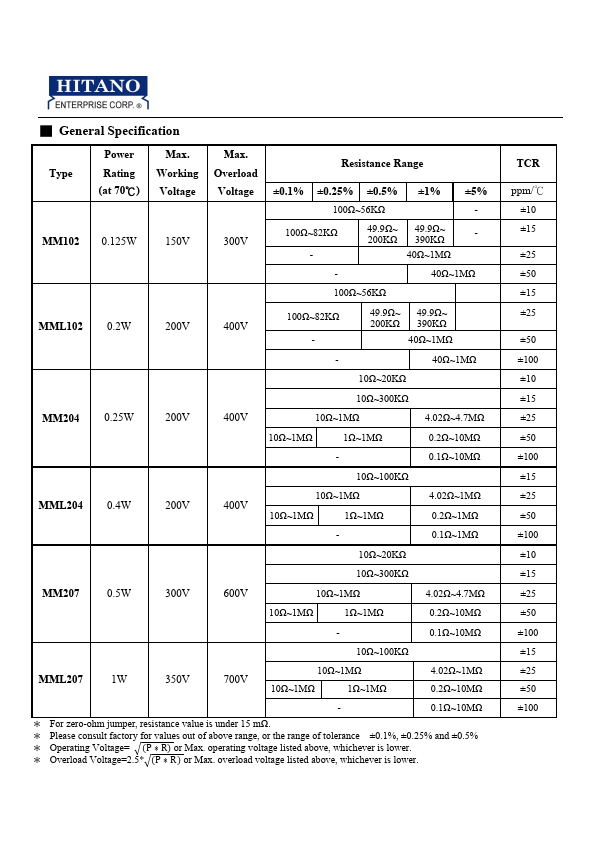 MML207