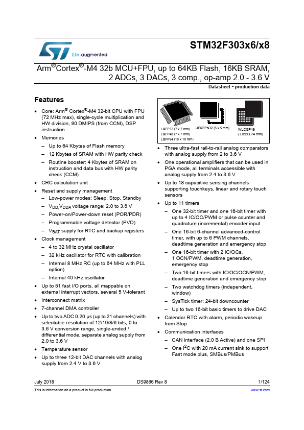 STM32F303K8