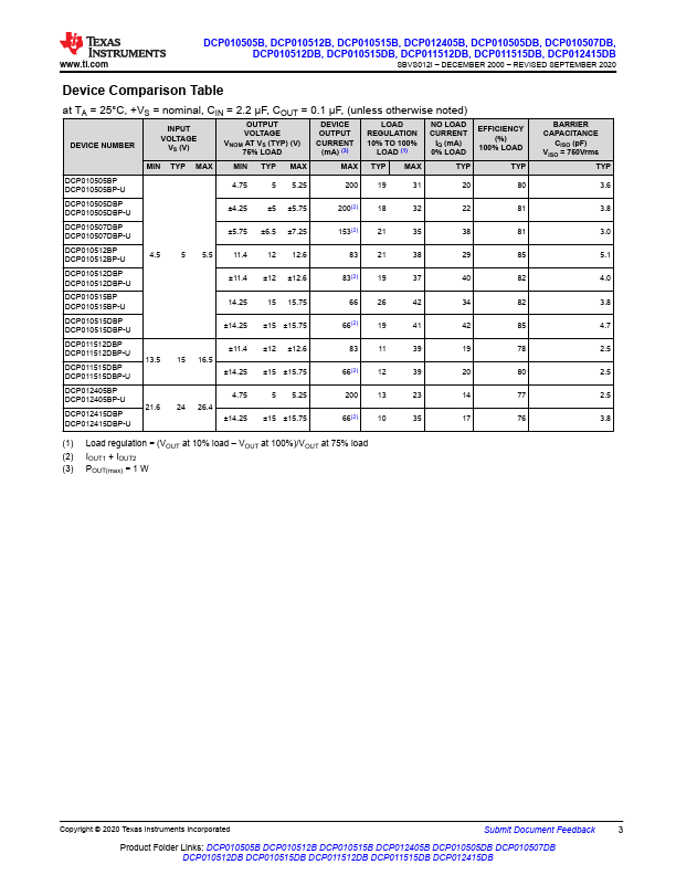 DCP011512DB