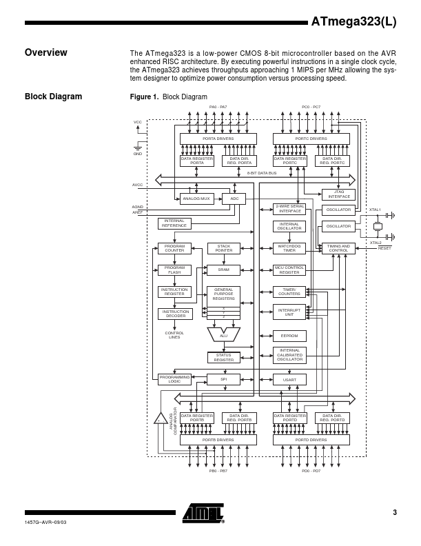 ATMEGA323L