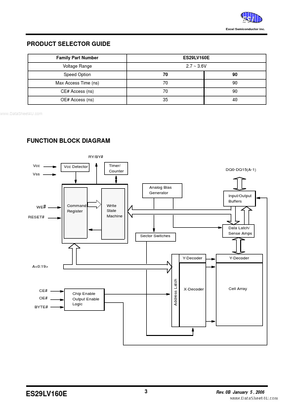 ES29LV160E