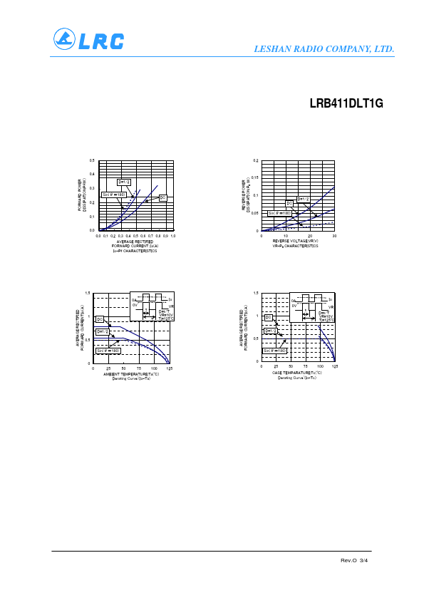 LRB411DLT1G