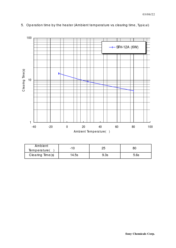 SFH-1212A