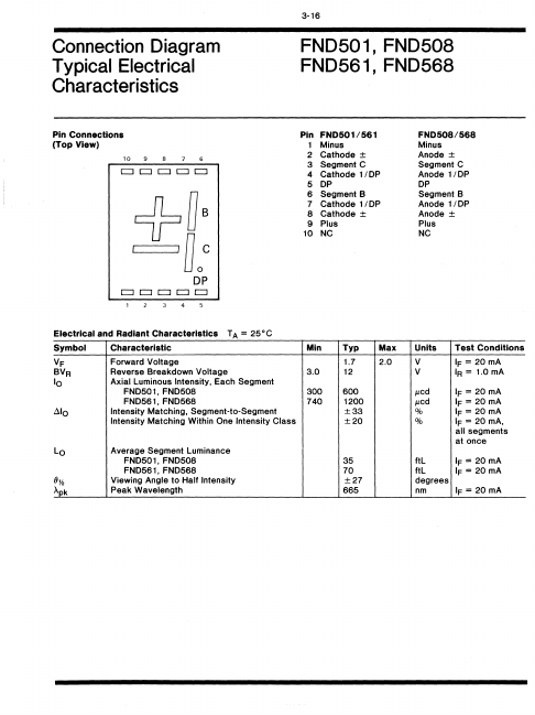 FND568