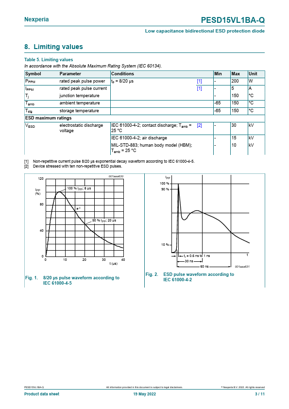 PESD15VL1BA-Q