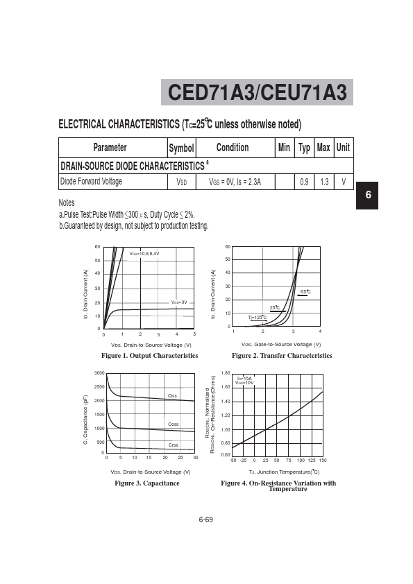 CED71A3