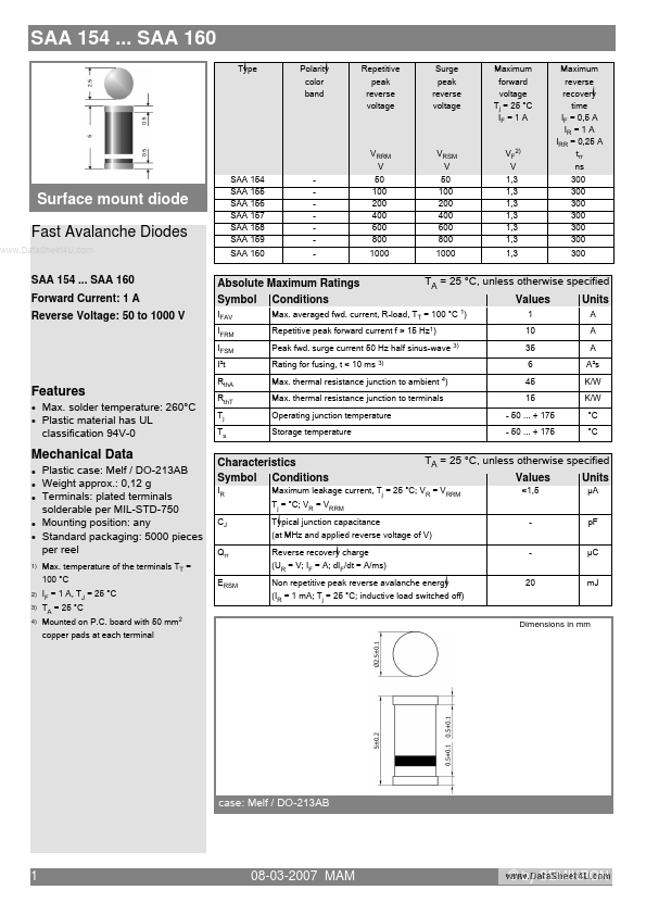 SAA160