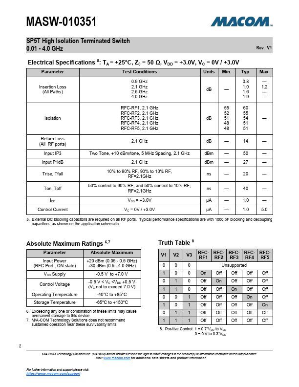 MASW-010351-TR3000