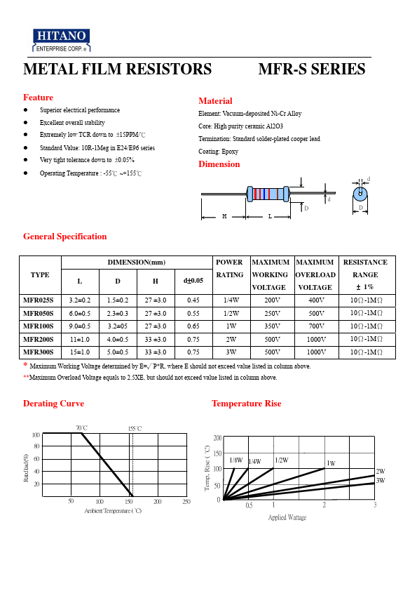 MFR200S