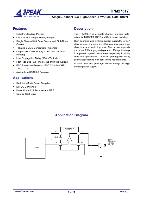 TPM27517 Datasheet Preview