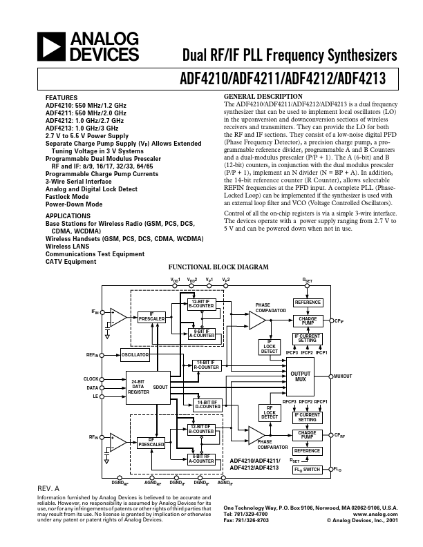 ADF4210