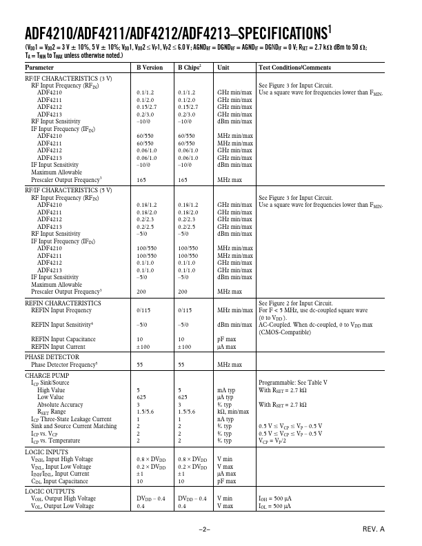 ADF4210