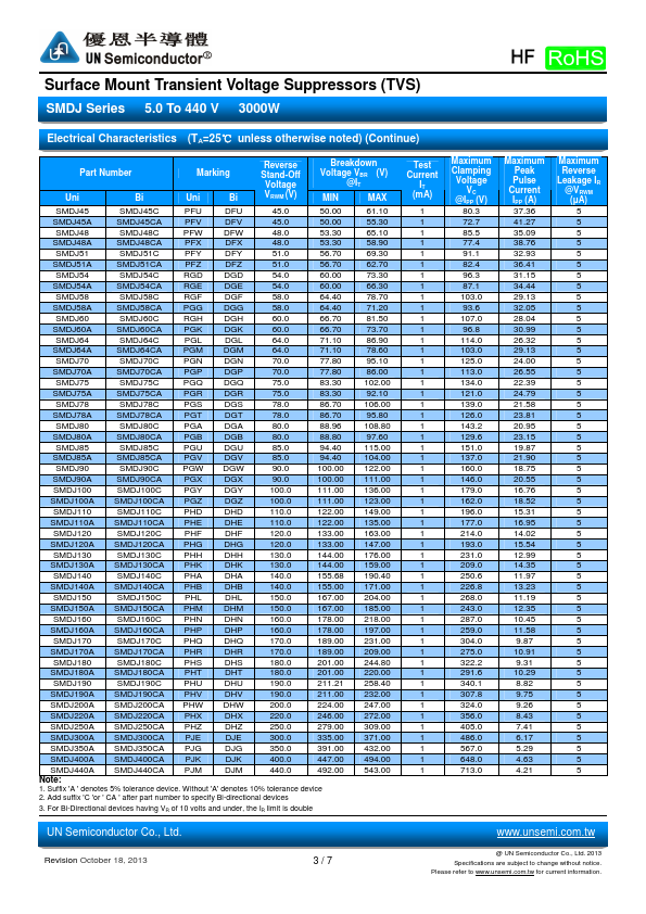 SMDJ58A