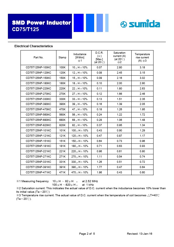 CD75T125NP-390KC