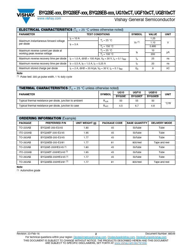 UG10CCT