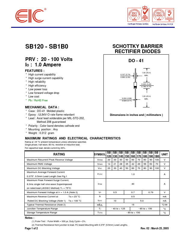 SB120