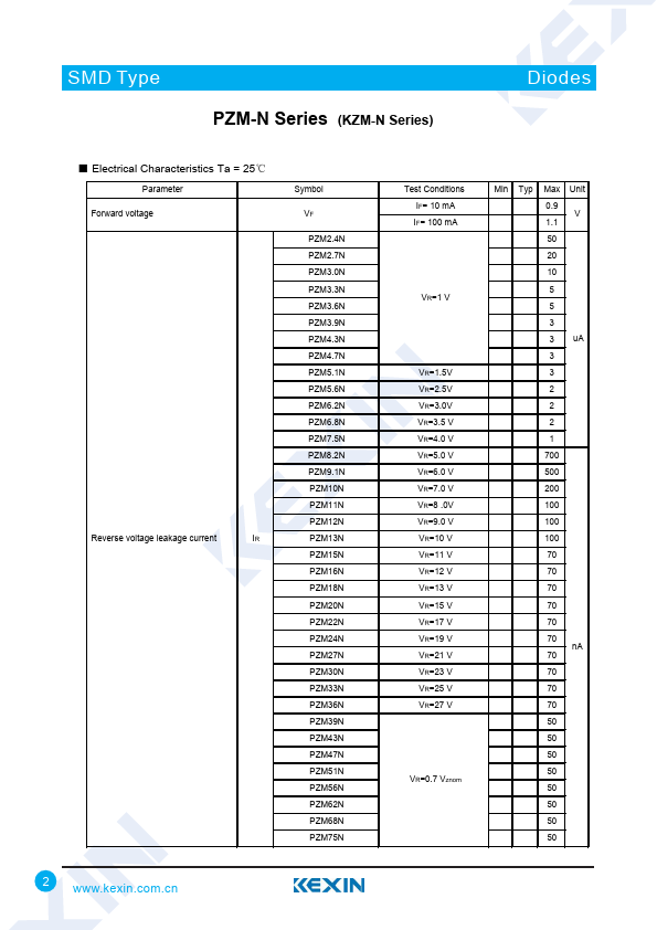 PZM4.7N