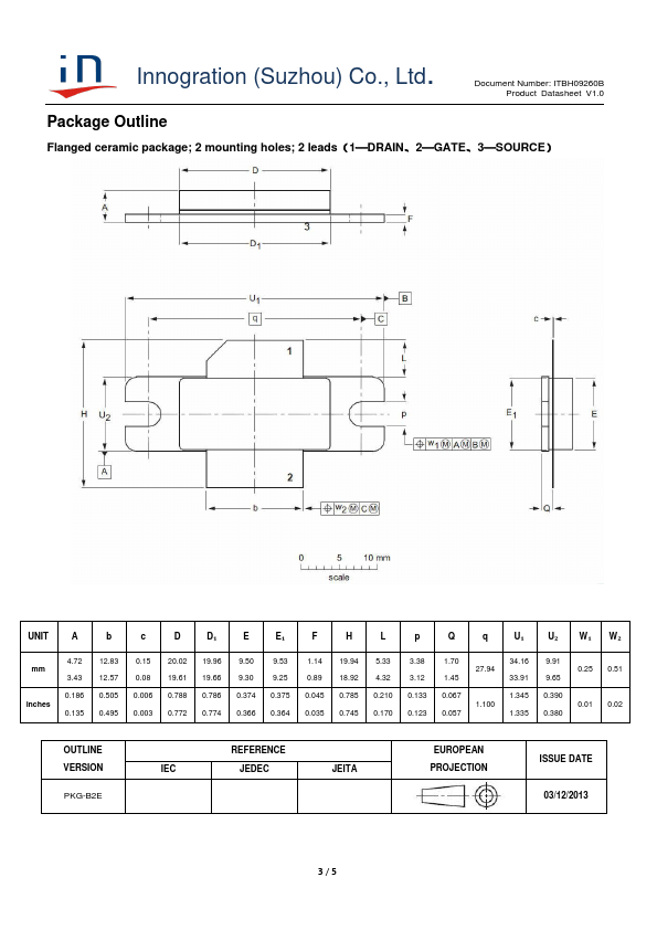 ITBH09260B2